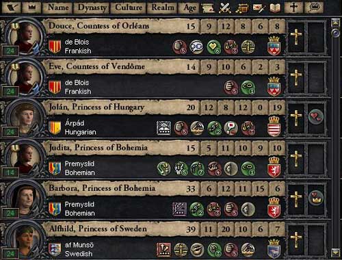 list of potential brides and their attributes in Crusader Kings 2