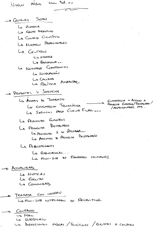 scan of a hand-written page listing information architecture for the Telefónica I+D's website
